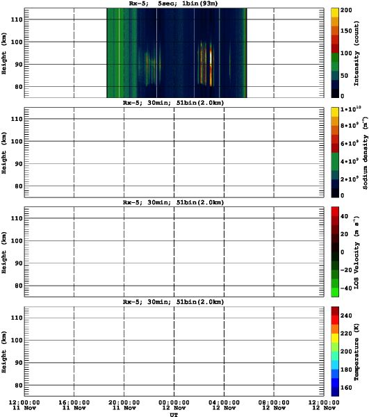 201311111200_rx5_30min51bin