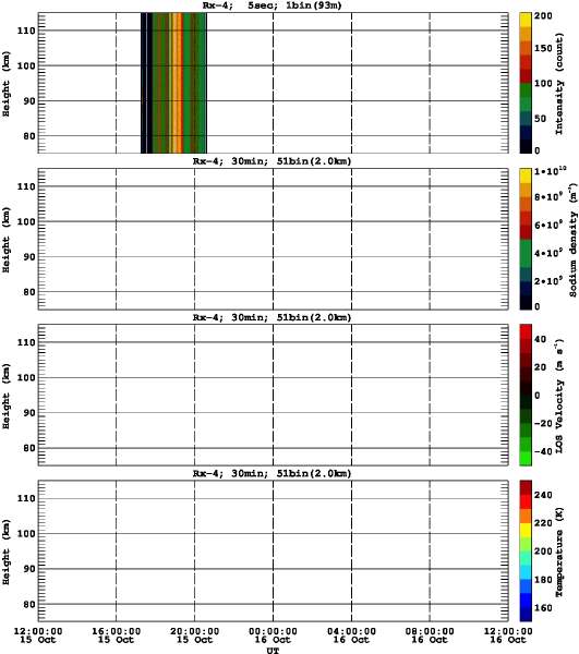 201310151200_rx4_30min51bin