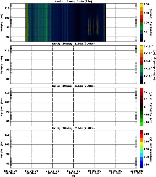 201311121200_rx5_30min51bin