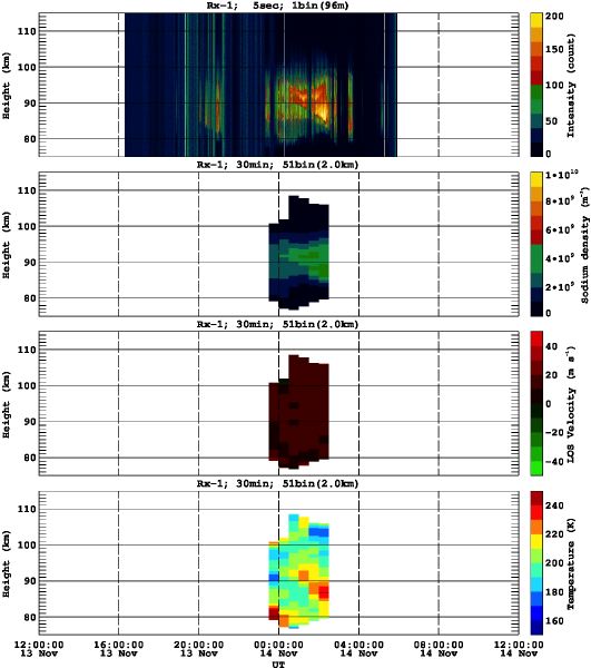 201311131200_rx1_30min51bin