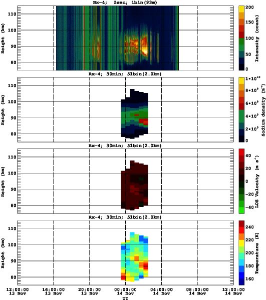 201311131200_rx4_30min51bin