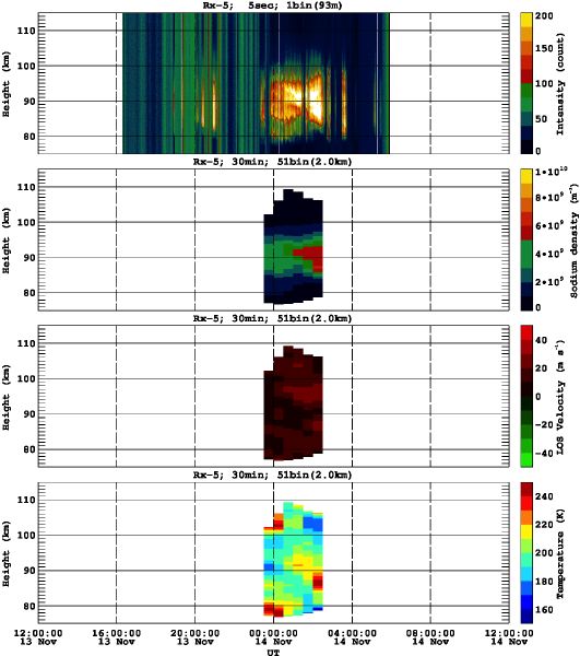 201311131200_rx5_30min51bin