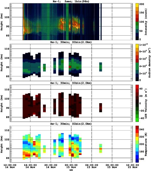 201311141200_rx1_30min51bin