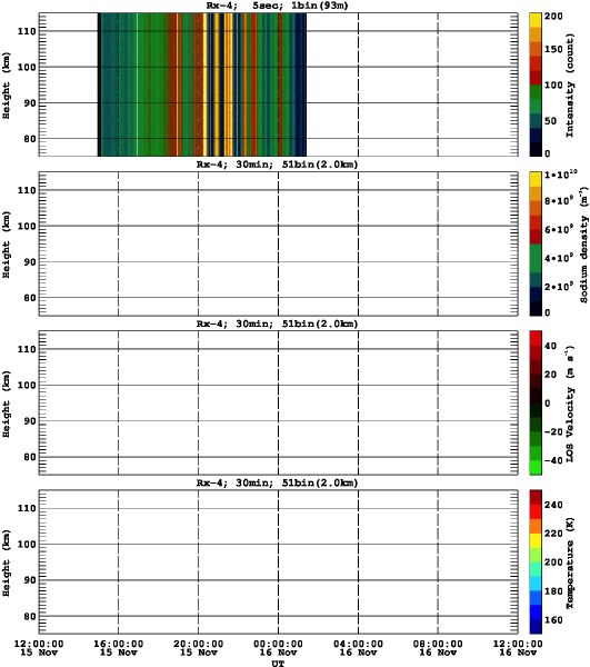 201311151200_rx4_30min51bin