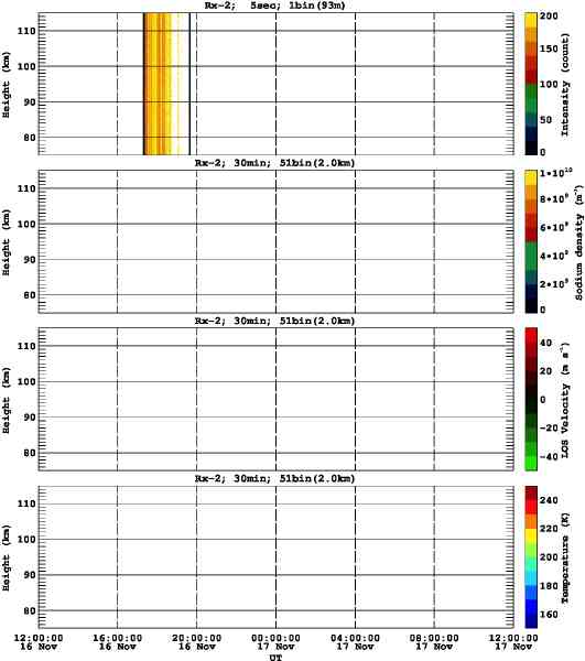 201311161200_rx2_30min51bin