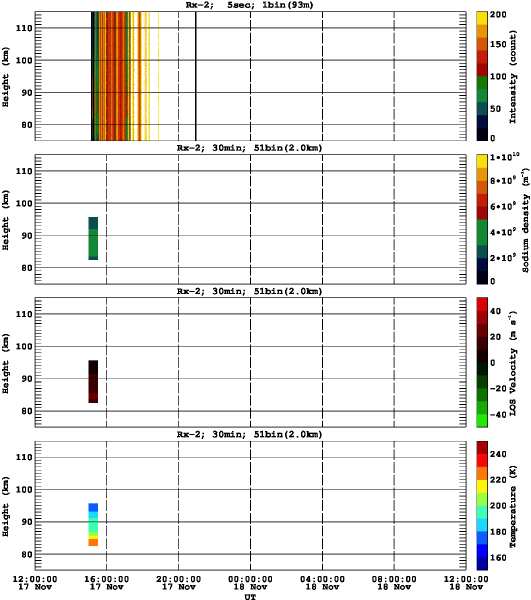 201311171200_rx2_30min51bin