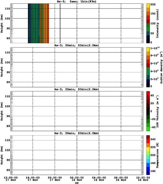 201311171200_rx3_30min51bin