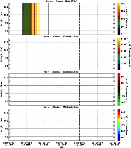 201311171200_rx4_30min51bin