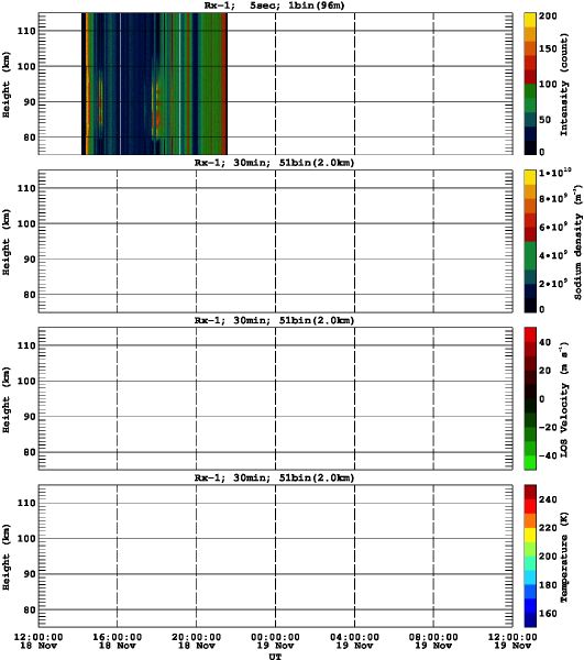 201311181200_rx1_30min51bin