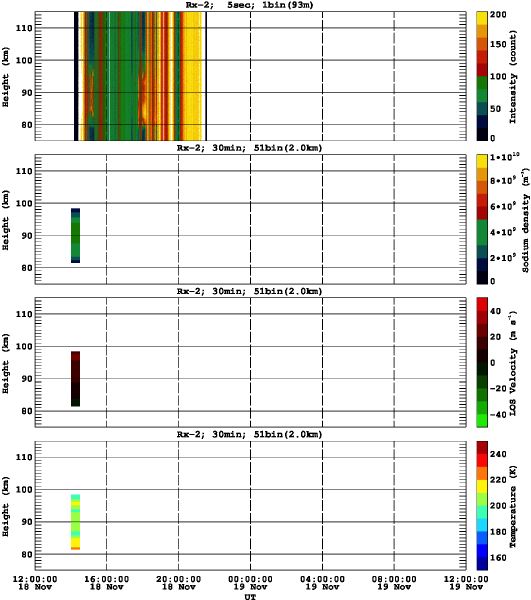 201311181200_rx2_30min51bin