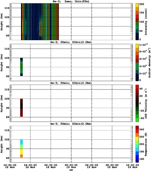 201311181200_rx3_30min51bin