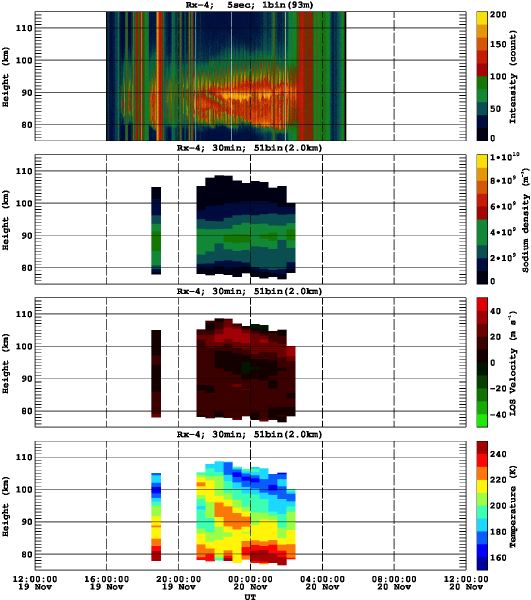 201311191200_rx4_30min51bin
