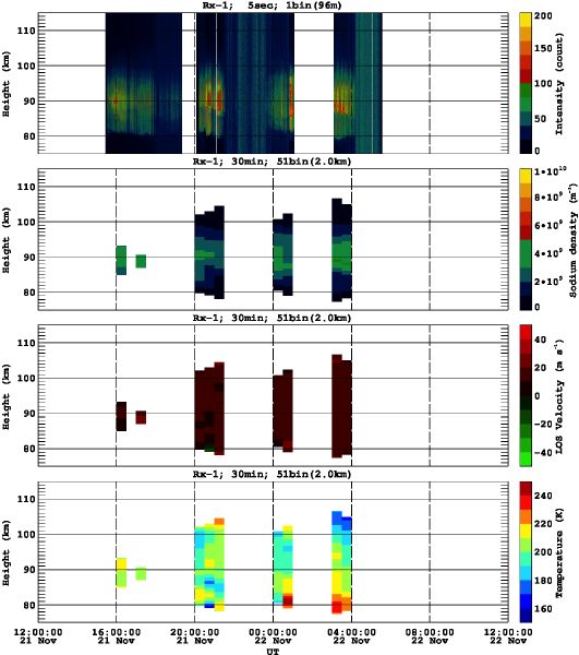 201311211200_rx1_30min51bin