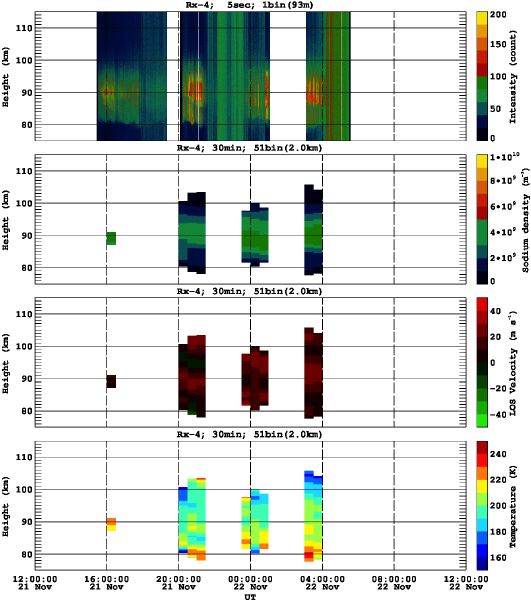 201311211200_rx4_30min51bin