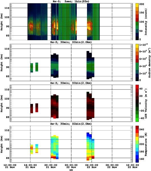201311211200_rx5_30min51bin