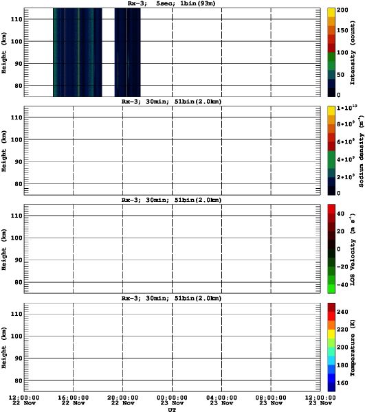 201311221200_rx3_30min51bin