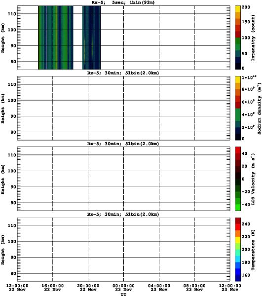 201311221200_rx5_30min51bin