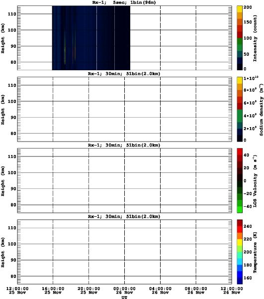 201311251200_rx1_30min51bin