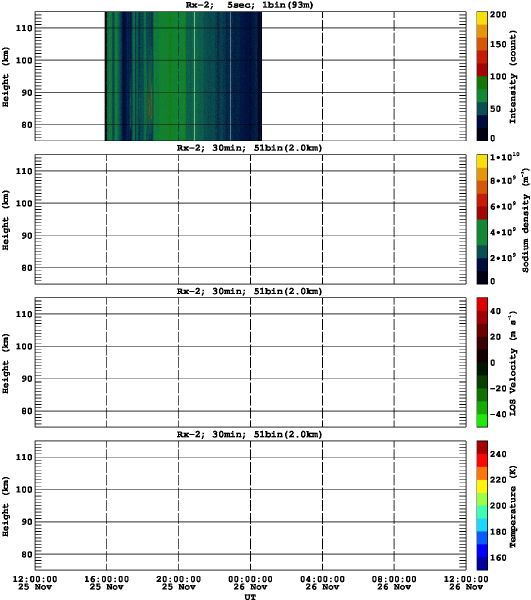 201311251200_rx2_30min51bin