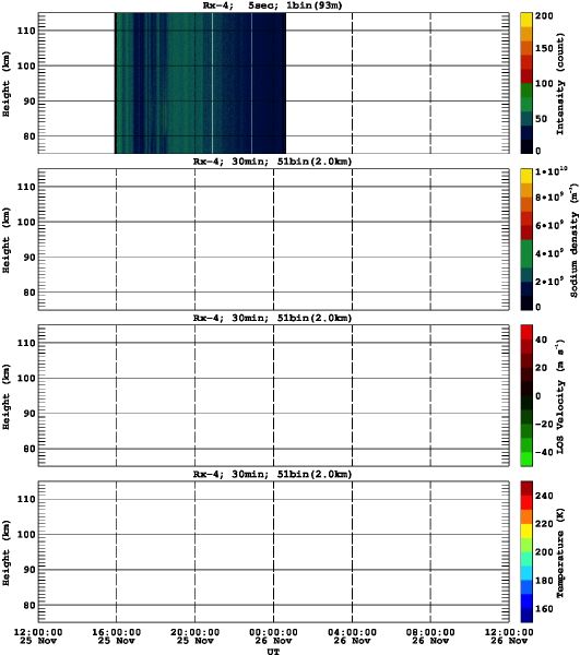 201311251200_rx4_30min51bin