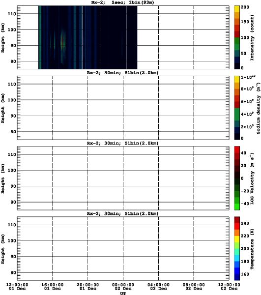201312011200_rx2_30min51bin