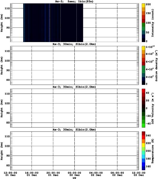 201312011200_rx3_30min51bin