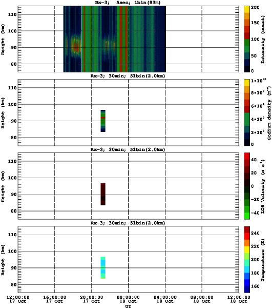 201310171200_rx3_30min51bin