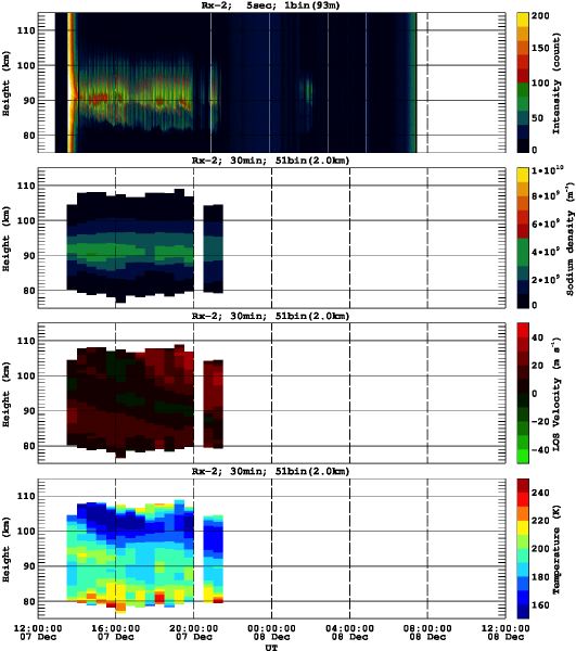 201312071200_rx2_30min51bin