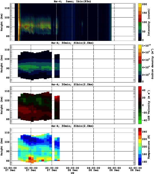 201312071200_rx4_30min51bin