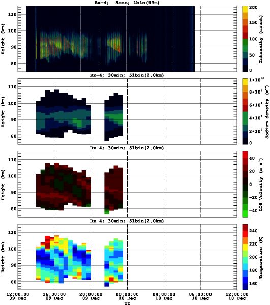 201312091200_rx4_30min51bin