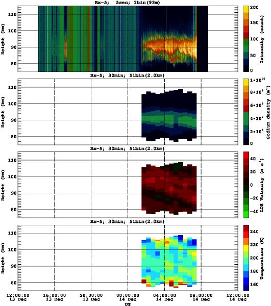 201312131200_rx5_30min51bin
