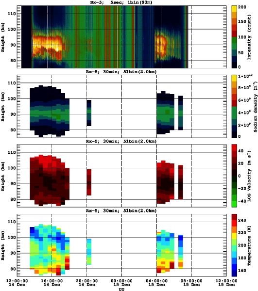 201312141200_rx5_30min51bin