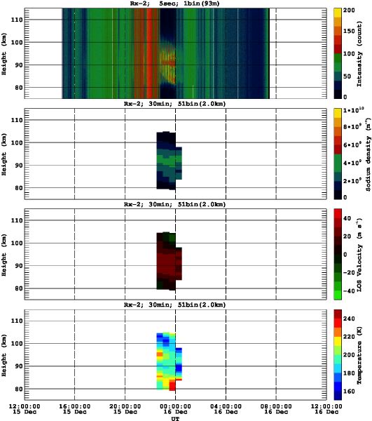201312151200_rx2_30min51bin