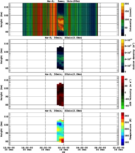 201312151200_rx5_30min51bin