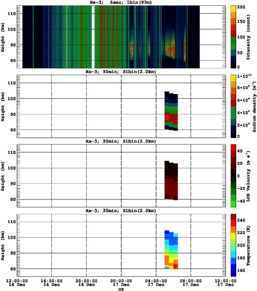 201312161200_rx3_30min51bin