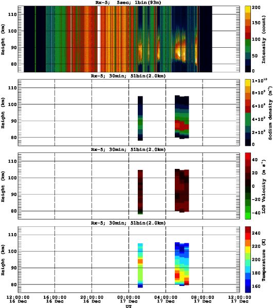 201312161200_rx5_30min51bin