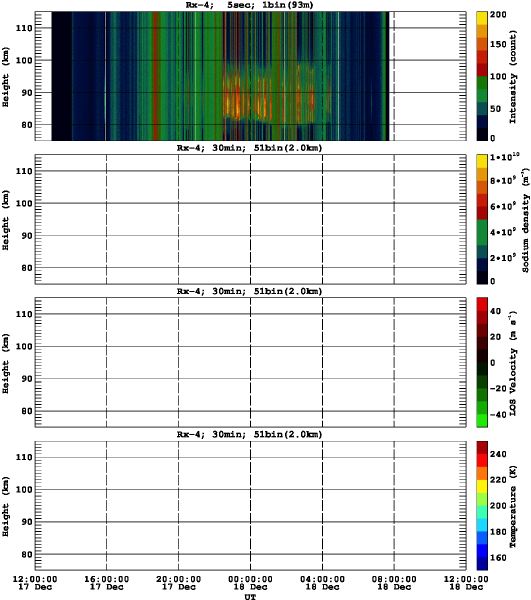 201312171200_rx4_30min51bin