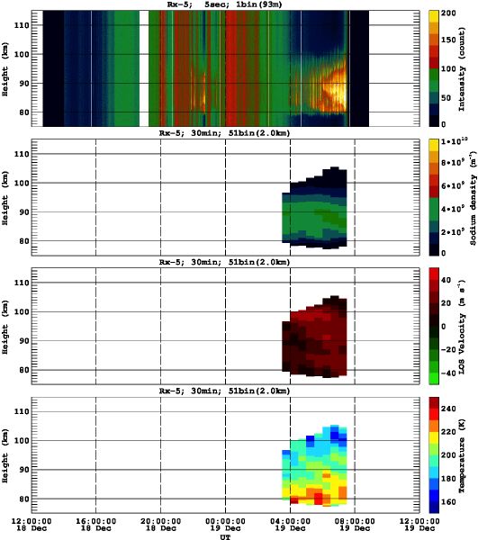 201312181200_rx5_30min51bin