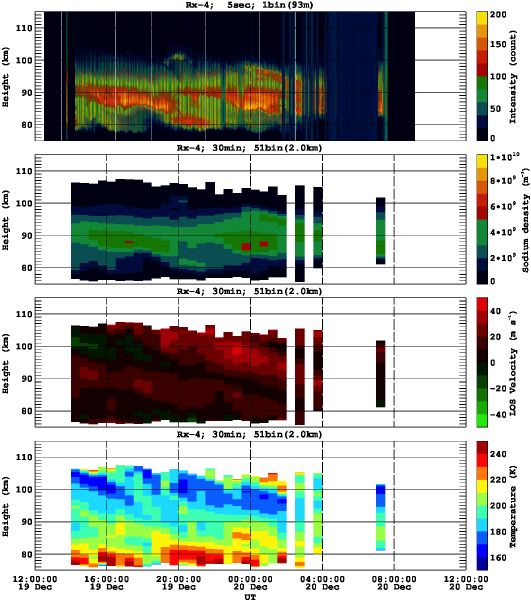 201312191200_rx4_30min51bin