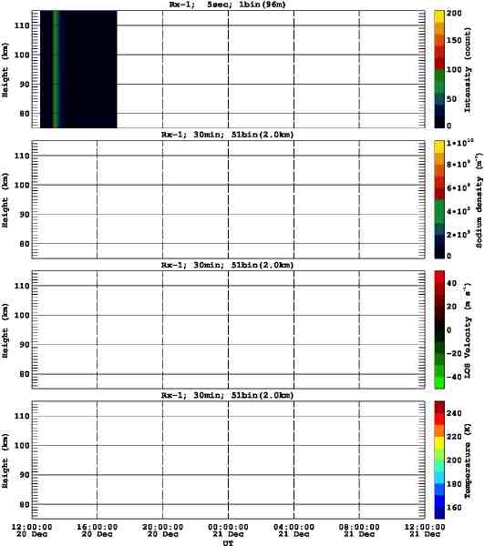 201312201200_rx1_30min51bin