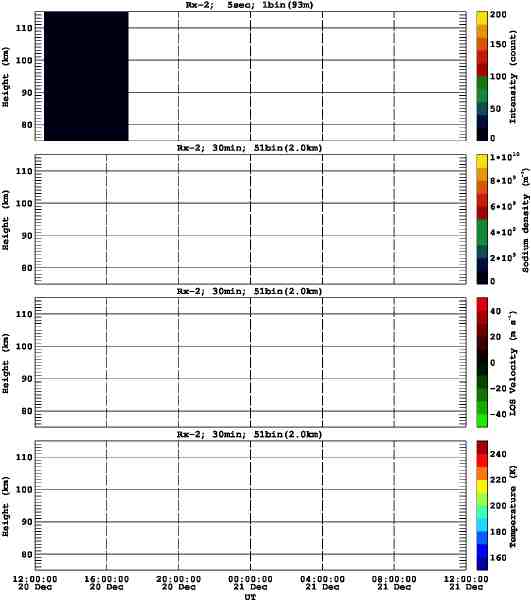 201312201200_rx2_30min51bin