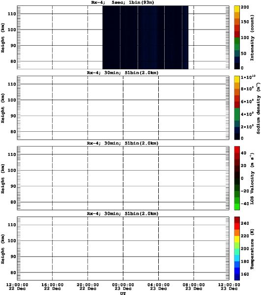 201312221200_rx4_30min51bin