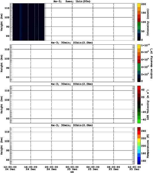 201312241200_rx3_30min51bin