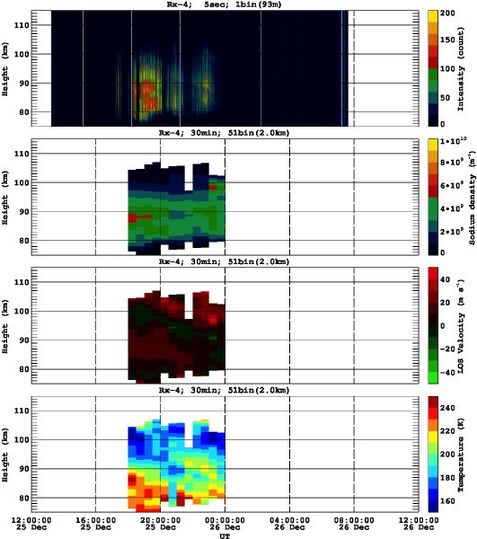 201312251200_rx4_30min51bin