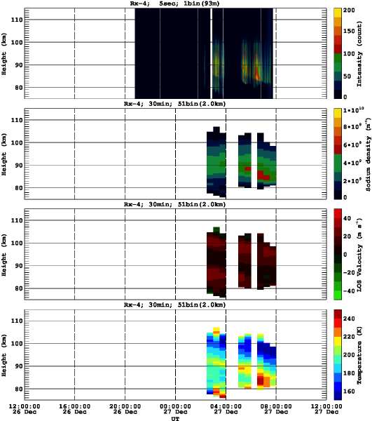 201312261200_rx4_30min51bin