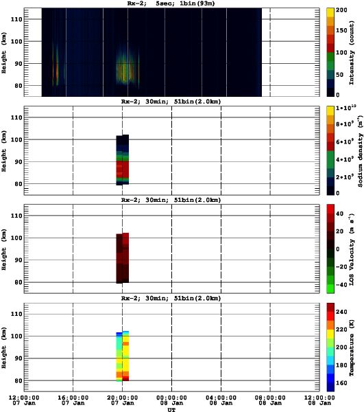 201401071200_rx2_30min51bin