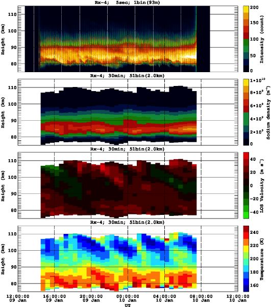 201401091200_rx4_30min51bin