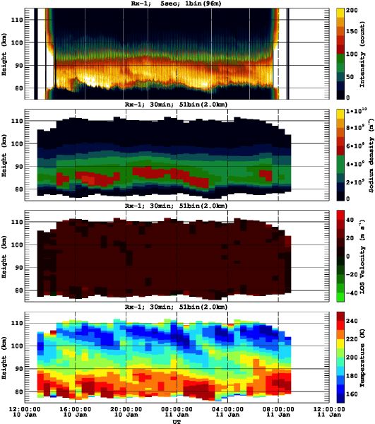 201401101200_rx1_30min51bin