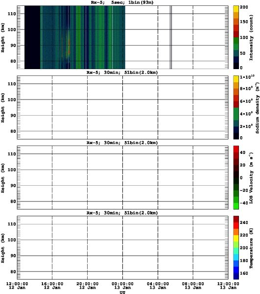 201401121200_rx5_30min51bin