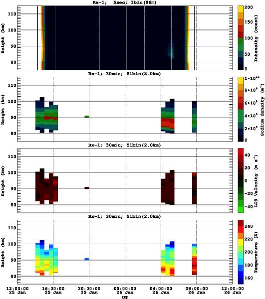 201401251200_rx1_30min51bin